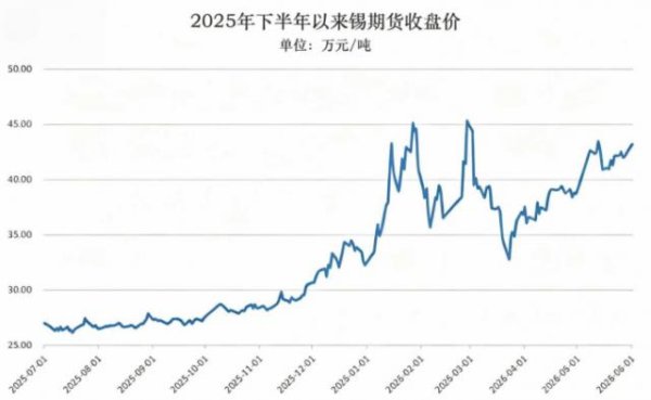 Kaiyun中国大陆开云体育官网入口 物以“锡”为贵