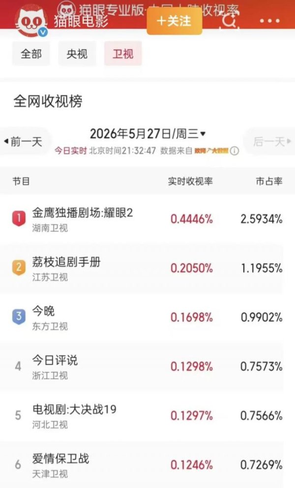 登录入口 热搜第一，网友：他们太甜了