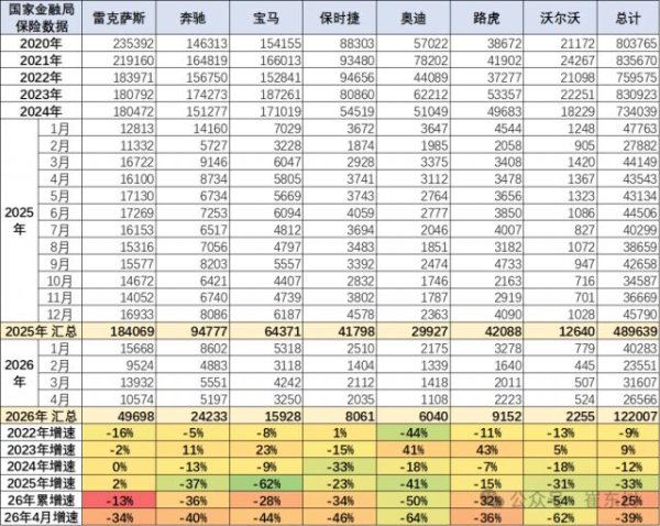 Kaiyun中国大陆开云体育官网入口 十年跌没 100 万辆！入口豪车透澈崩盘