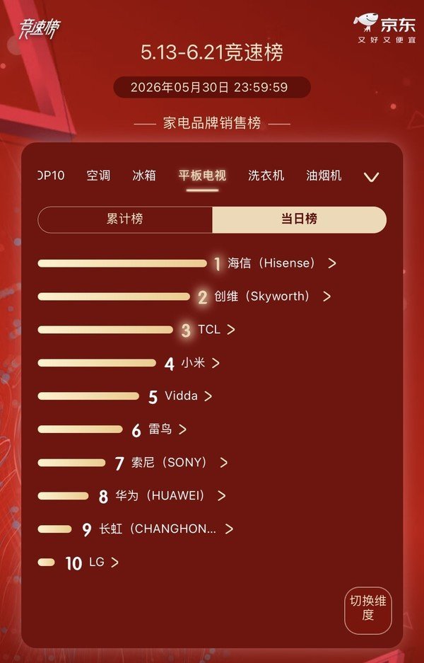 登录入口 双平台热销！海信小墨E5S Pro斩获京东和天猫TOP1
